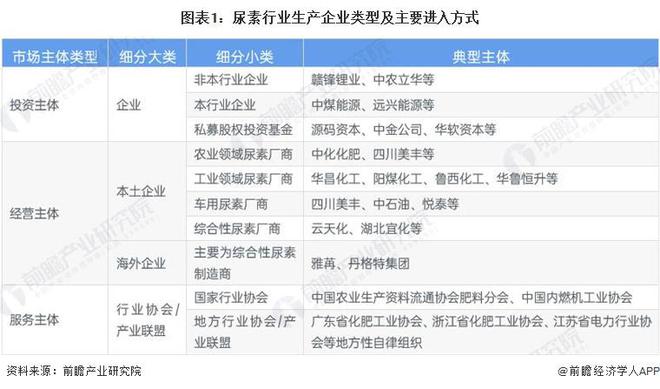 2024年中国尿素行业供给市场分析 产能利用率提升【组图】