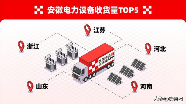 安徽电力设备产业升级观察：数字货运平台运满满助力降本增效