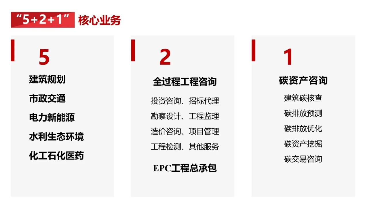 绿色发展合作共赢 龙腾设计招募全国合作伙伴共创绿色低碳新未来！