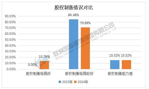 2023-2024年房地产行业上市公司G维度结果对比（下）