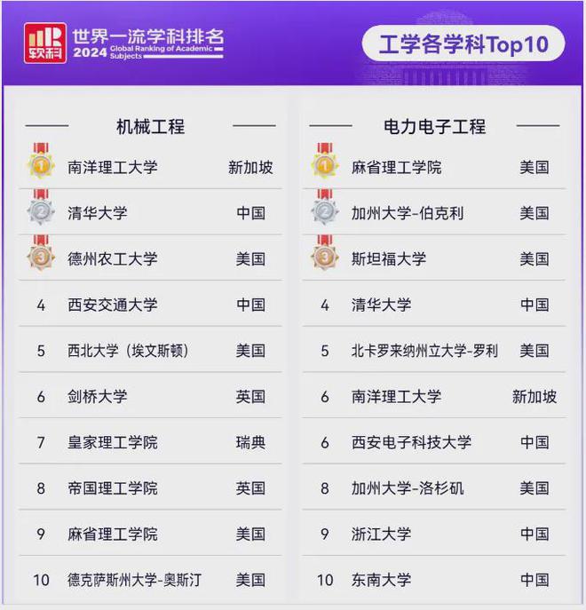 被NTU的王牌专业录取了！恭喜南航Z同学录取南洋理工机械工程！