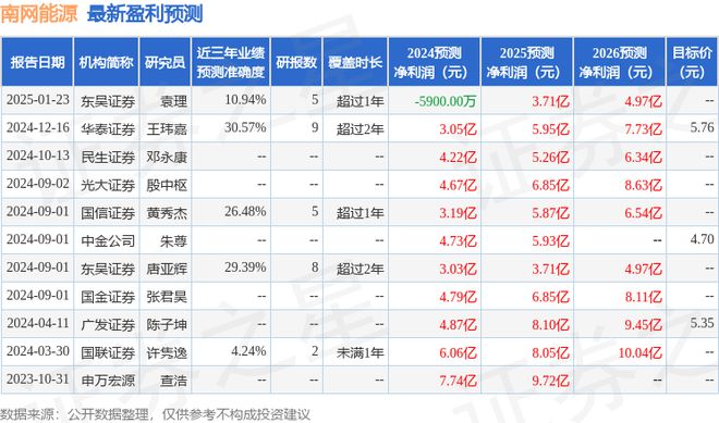 南网能源:2月27日接受机构调研投资者参与