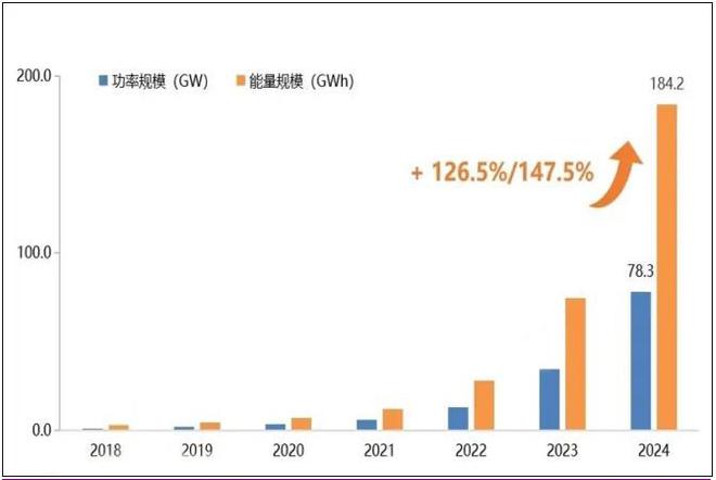 “叫停强制配储”市场陷入迷茫储能行业的委屈谁能懂？