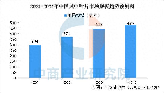 预见2025:风电设备产业继续增长