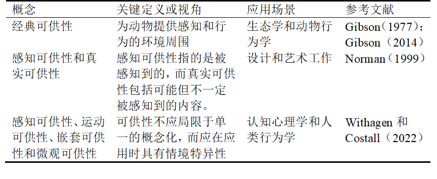 FEM 重大基础设施项目可供性：一种改善利益相关者管理和项目可持续的新视角