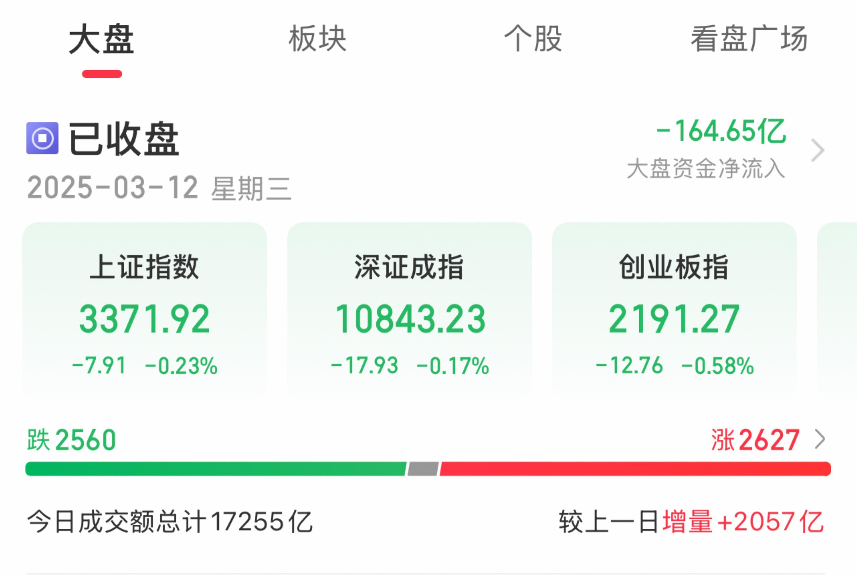 A股收评：创业板指震荡调整跌058%多只高位算力概念股尾盘回落