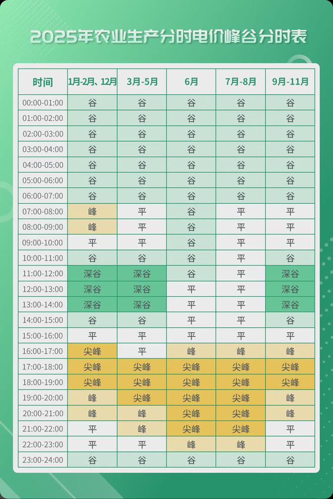 事关电价山东最新通知！