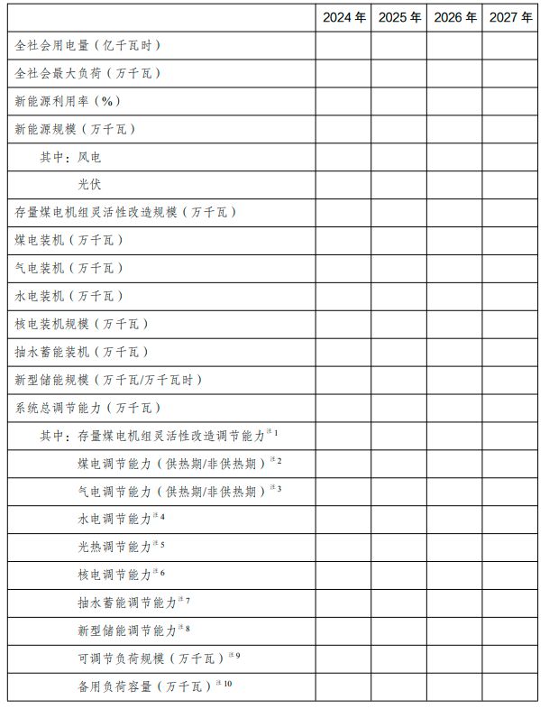 国家发展改革委 国家能源局关于印发 《电力系统调节能力优化专项行动实施方案 （2025—2027年）》的通知