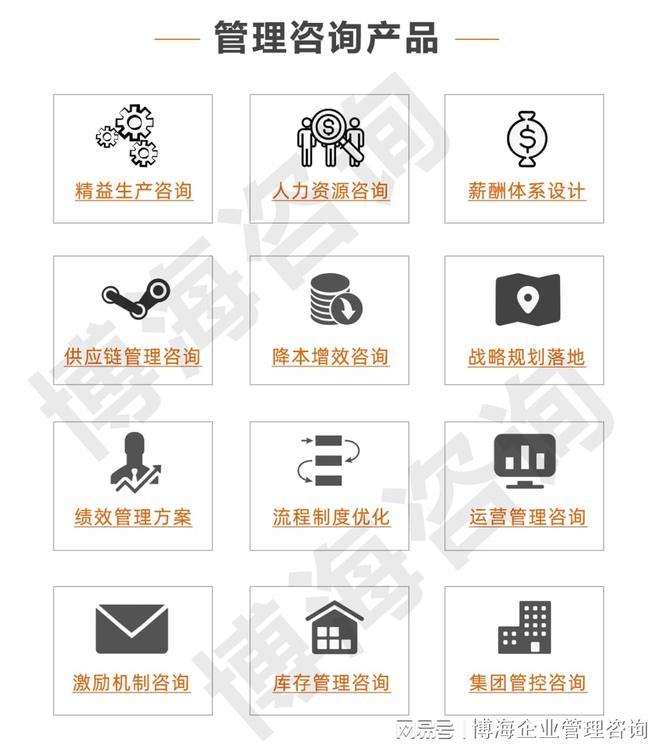 专注做电力设备行业企业管理咨询公司